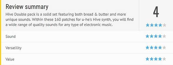 New Loops - Hive Presets Double Pack Review