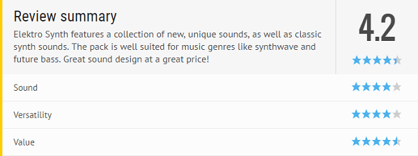 Elektro Synth Review by Rekkerd.org