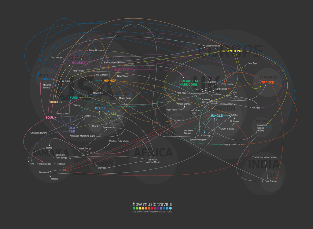 How Music Travels - The evolution of western dance music